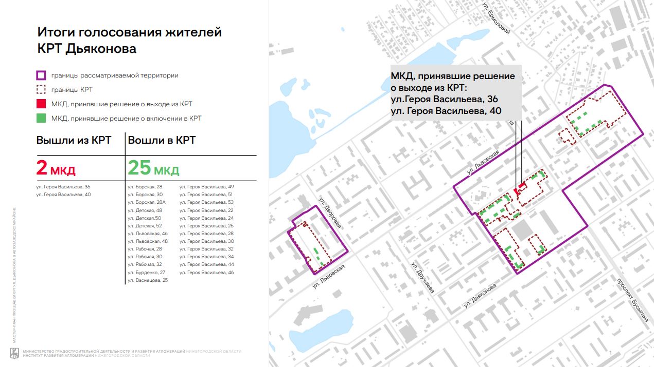 Опубликованы адреса 25 домов под снос ради КРТ на Дьяконова в Нижнем Новгороде - фото 2