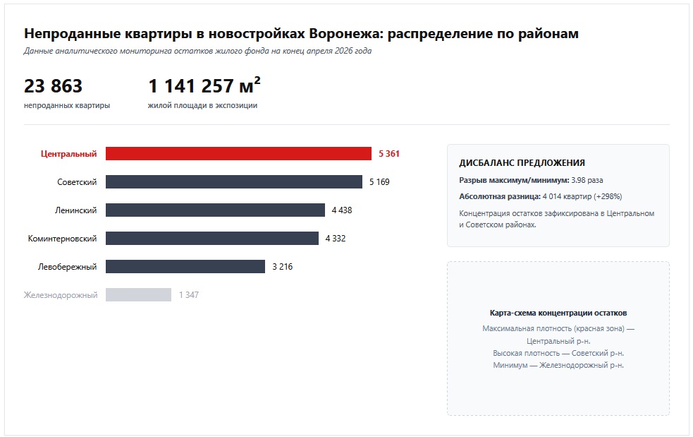 Непроданные квартиры в новостройках Воронежа: распределение по районам