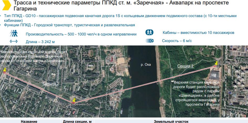 Канатную дрогу через Оку начнут строить в 2023 году в Нижнем Новгороде - фото 1