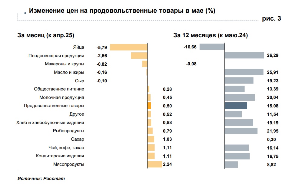 Услуги ЖКХ выросли на 9% за год в Ростовской области - фото 1