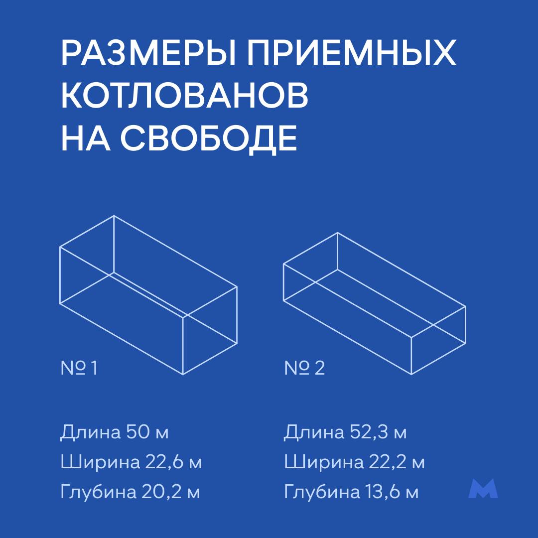 Названы размеры приемных котлованов для строительства метро в Нижнем Новгороде - фото 1